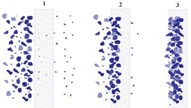 M.W. Watermark - What is a Filter Press? How Does a Filter Press Work? solids-build-on-filter-cloth