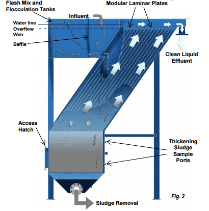 M.W. Watermark - Slant Plate Clarifier System Design; Inclined Plate Clarifier;