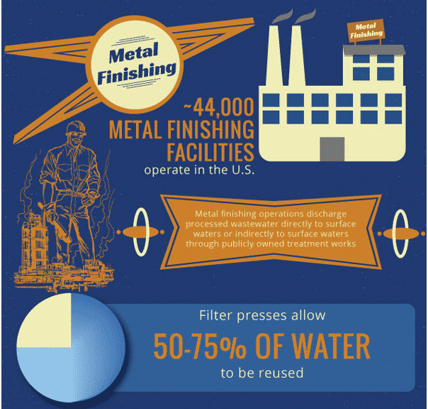M.W. Watermark - Recycle Water and Save - Metal Finishing