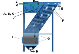 M.W. Watermark Slant Plate Clarifier - Inclined Plate Clarifier - Illustration