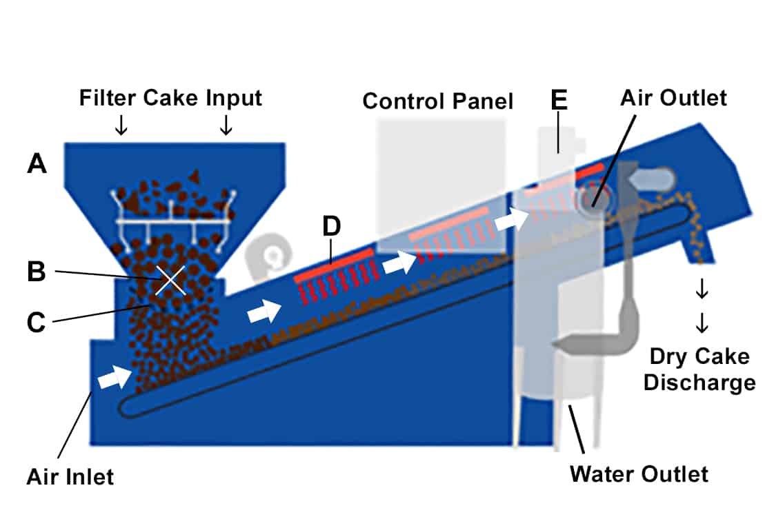 M.W. Watermark Continuous Sludge Dryer - Diagram