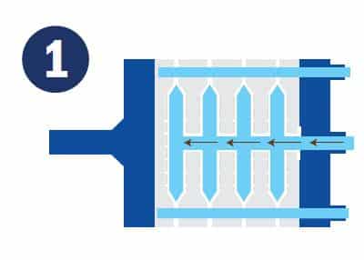 Step 1: Slurry is pumped into the filter press. The solids are distributed evenly during the feed (fill) cycle.