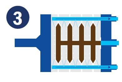 Step 3: The filtrate exits the press through the filtrate outlet. As the filter press feed pump builds pressure, the solids build within the chambers until they are completely full of solids, forming a filter cake.