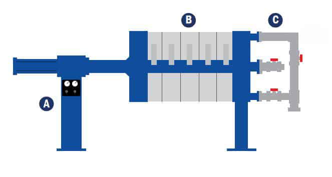 M.W. Watermark - The Main Components of a Filter Press