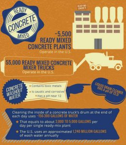 M.W. Watermark manufactures equipment for concrete wastewater treatment