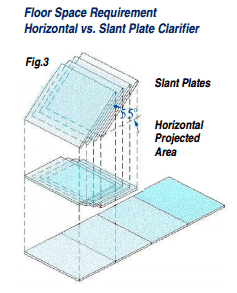 M.W. Watermark Slant Plate Clarifier Floor Space Requirement Diagram