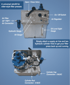 M.W. Watermark Retrofit Filter Press Hydraulic Power Unit (HPU)