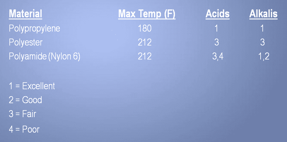 M.W. Watermark Filter Cloth Materials and Compatibles; Filter Cloth Selection Process