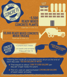 M.W. Watermark - Recycle Water and Save - Ready Mixed Concrete