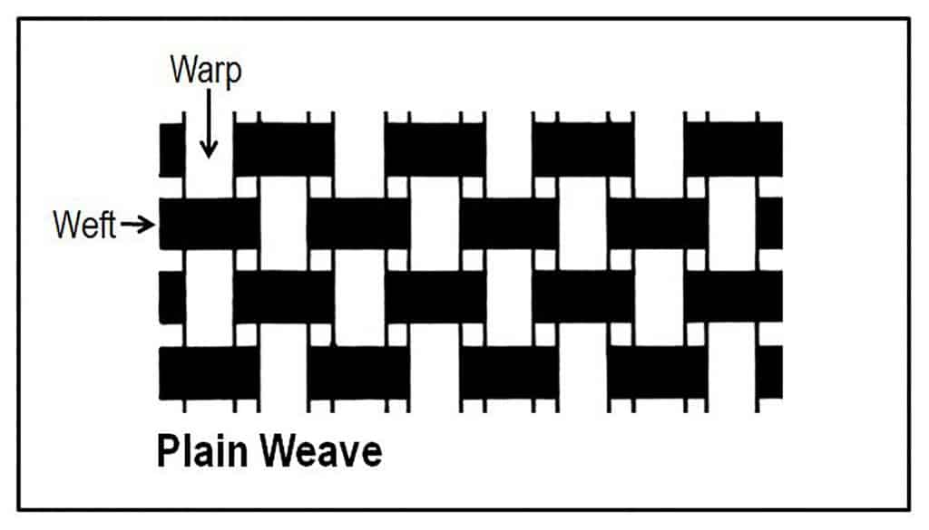 M.W. Watermark Filter Cloths - Plain Weave Pattern