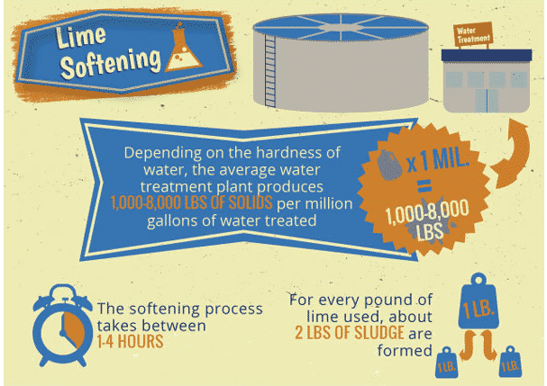M.W. Watermark - Recycle Water and Save - Lime Softening