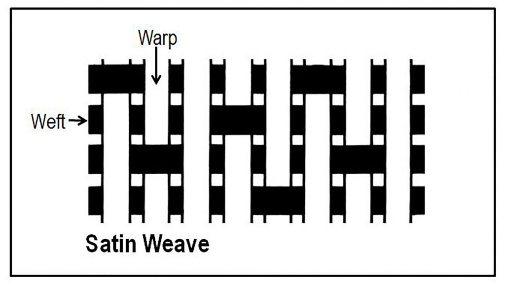 M.W. Watermark Filter Cloths - Satin Weave Pattern