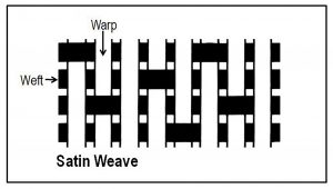 M.W. Watermark Filter Cloths - Satin Weave