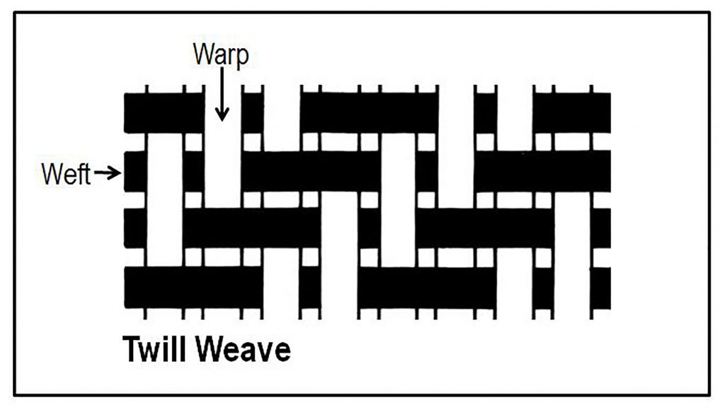 M.W. Watermark Filter Cloths - Twill Weave Pattern