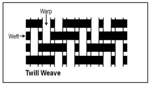 M.W. Watermark Filter Cloths - Twill Weave