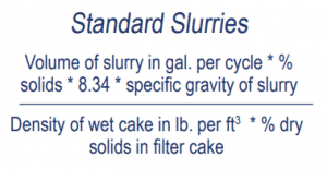 M.W. Watermark Filter Press Sizing Formula: Standard Slurries