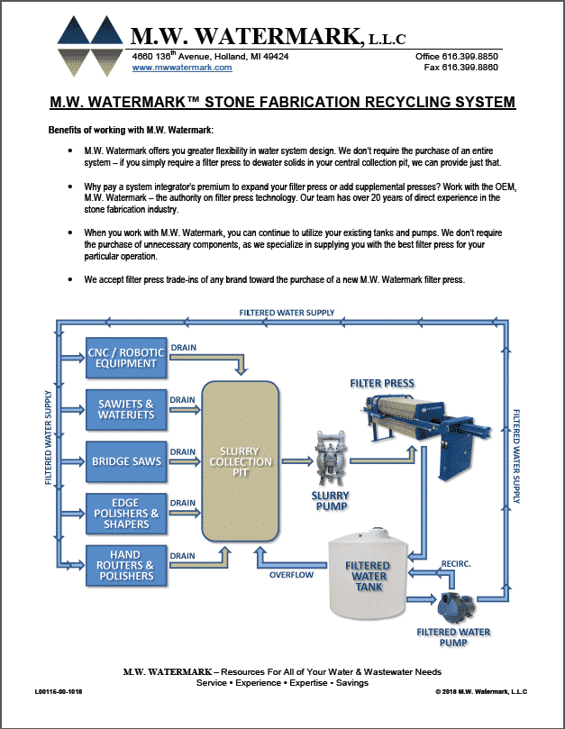 M.W. Watermark Stone Fabrication Recycling System Brochure - October 2018
